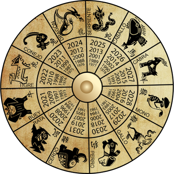 Zodiac Image